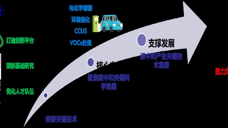 表面活性剂代理门槛高在哪？别只盯着价格